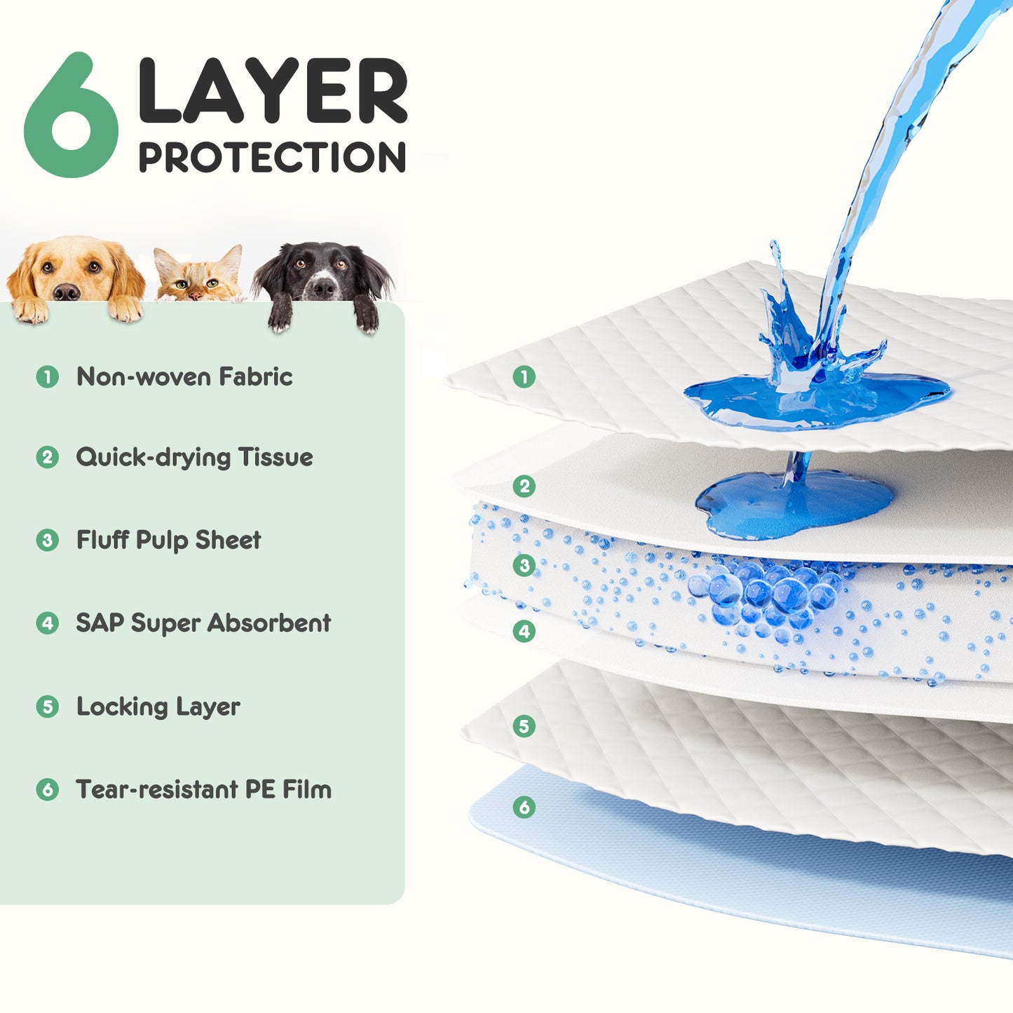 Absorbent Dog Pee Pads