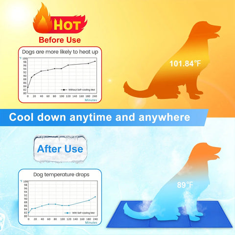 Dog Cooling Gel Mat
